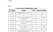 bat365在线登录入口校级科研项目开题报告-填写模板