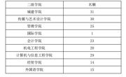 关于开展2023届优秀毕业生评选活动的通知