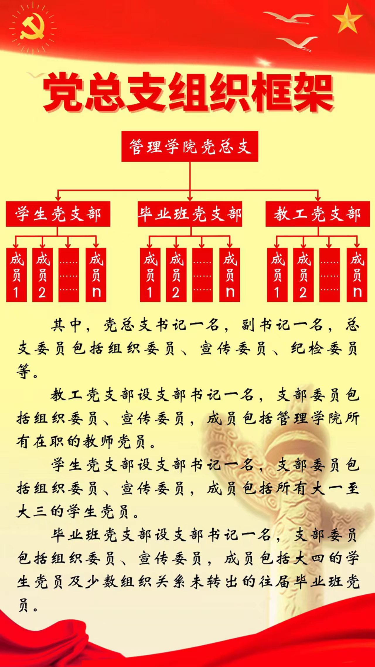 党总支组织框架