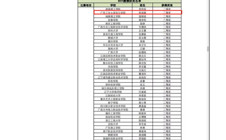 【南方网】广东民办高校唯一!华立学子在这项比赛中斩获全国一等奖