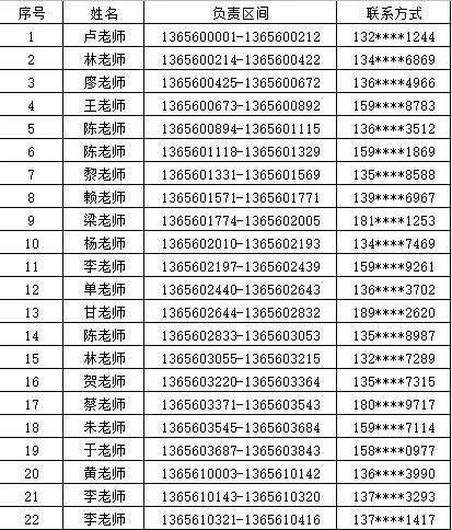 采集员老师名单