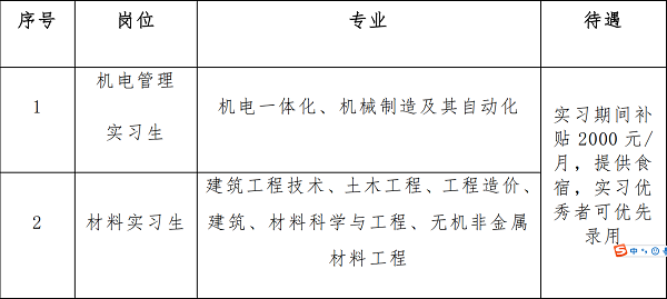 中建三局一公司深圳分公司2.PNG