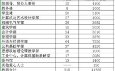 bat365在线登录入口抗震救灾爱心捐款情况