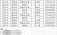 2010年中秋、国庆期间学院电话值班安排表