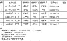 学院2011年五一节假期电话值班安排表