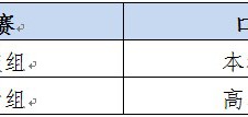 转发关于举办第八届广东大中专学生科技学术节之第五届广东大学生翻译大赛的通知