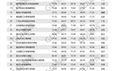 我校在“GDI应用大学排行榜（2020）”中排名第36