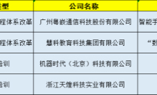 我校4项教育部校企合作协同育人项目获得立项