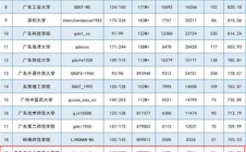 bat365在线登录入口官微首次入榜上半年全省25强