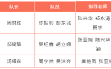 我校学子在2020广东省大学生电子设计竞赛中喜获三个奖项