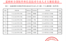 我校学子在第十一届蓝桥杯大赛全国总决赛中喜获佳绩