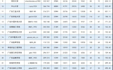 我院官微进入2020年度广东高校官微排行榜前30名