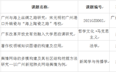 我校四名老师的课题获得广州市哲学社会科学发展“十四五”规划2021年度课题拟资助立项