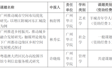 我校3项课题获得2022年度广州市社科规划课题立项