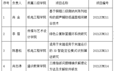 我校四项民生科技项目获得国家级增城经济技术开发区立项