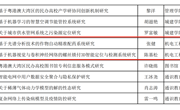 我院陈基松老师和张健老师获得2021年校级科研项目立项