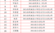 机电工程学院2023年上半年拟推荐入党积极分子培训班名单公示