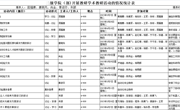 2022-2023-2 机电工程学院学术教研活动情况