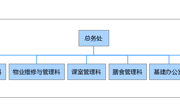 总务处简介