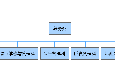 总务处简介