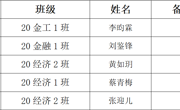 经贸学院2023年下半年拟预备党员转正名单公示