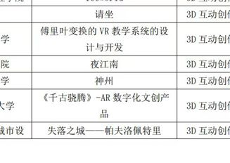 喜报 | 我院学子斩获第十四届“蓝桥杯”大赛全国三等奖