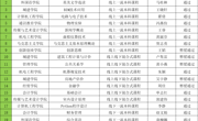 关于我院2024年度校级一流本科课程建设项目结题验收结果的公示