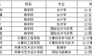 bat365在线登录入口赴广东财经大学交流学习学生奖助学金初审结果公示