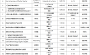 我院2023年科研工作大会系列学术讲座计划表