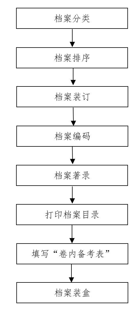 流程图