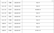 我院19级校友升学榜