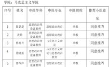 2022年度马克思主义学院职称评审推荐名单公示