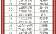 商学院2024年下半年拟确定为发展对象名单公示