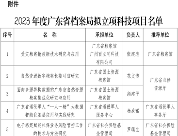 喜讯！我校获2023年度广东省档案局科技项目立项